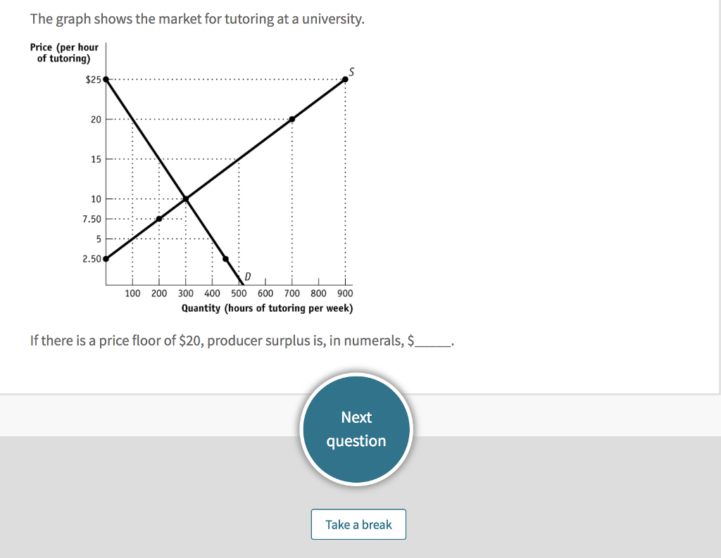 solved-the-graph-shows-the-market-for-tutoring-at-a-chegg