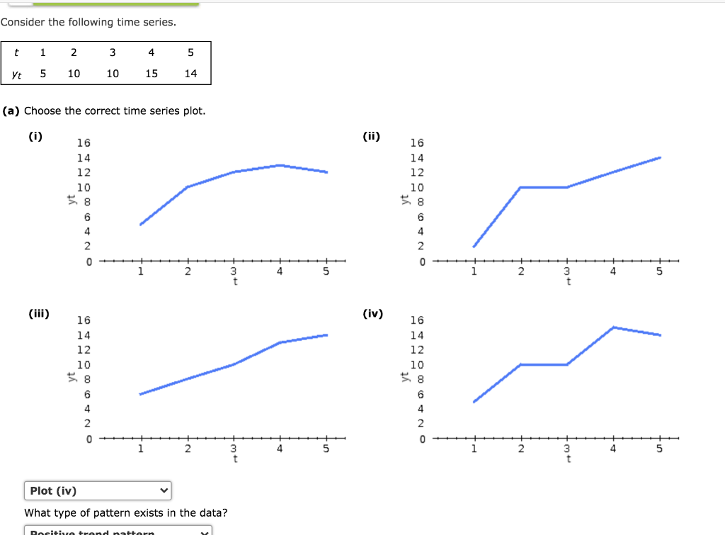 Solved Consider the following time series. t 1 2 3 4 5 Yt 5 | Chegg.com