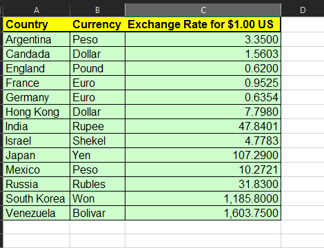 currency rates tables