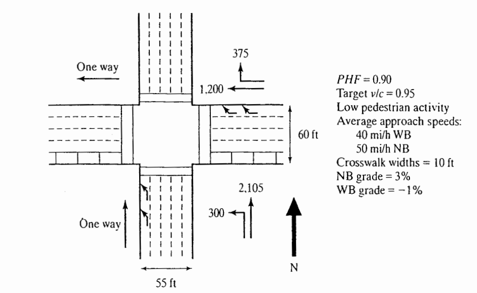 Solved 1-3-21-7. Develop a signal design and timing for the | Chegg.com