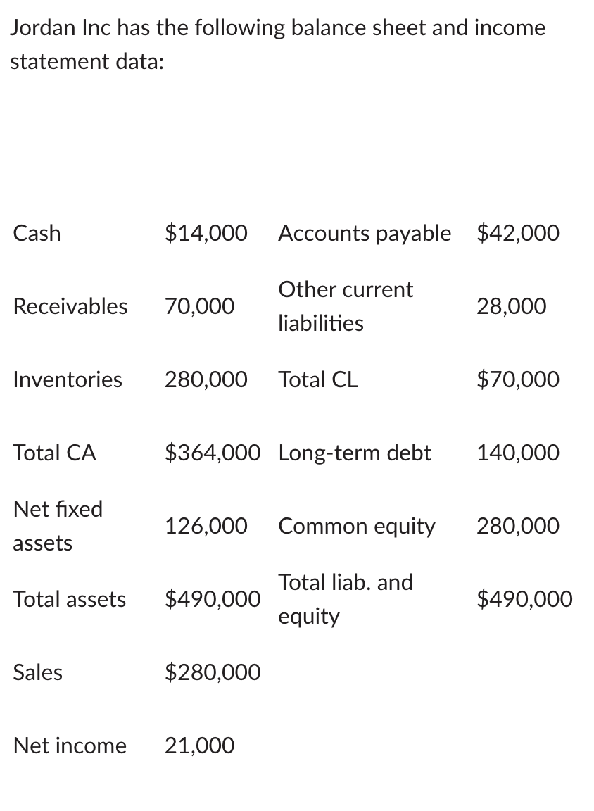 solved-the-new-cfo-thinks-that-inventories-are-excessive-and-chegg