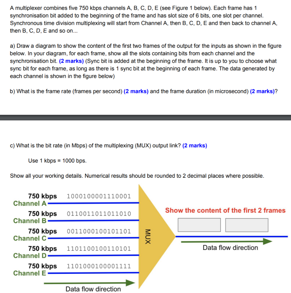 A multiplexer combines five 750 kbps channels A, B, | Chegg.com