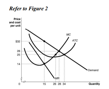 Solved Refer to Figure 2 to answer the following | Chegg.com