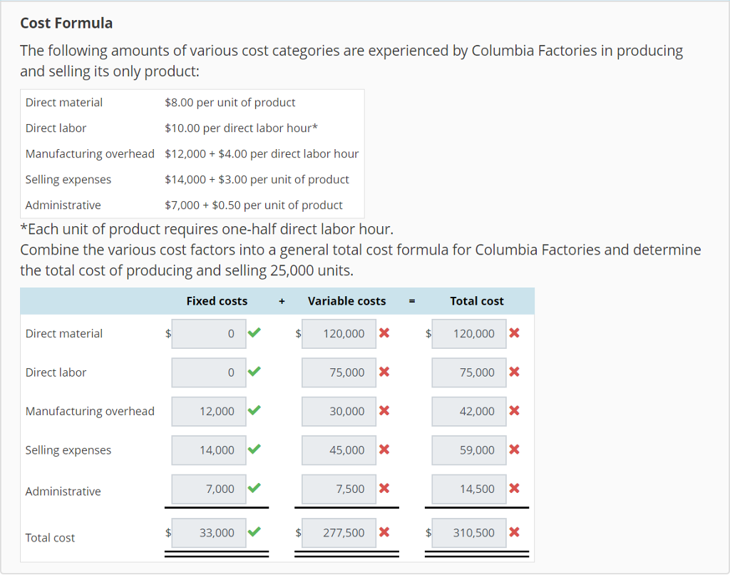 Solved Cost Formula The following amounts of various cost | Chegg.com
