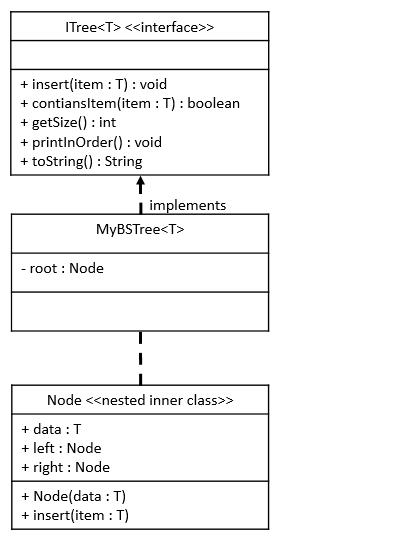 solved-for-this-assignment-you-are-given-the-following-java-chegg