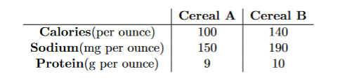 Solved Mr. Carter Eats A Mix Of Cereal A And Cereal B For | Chegg.com