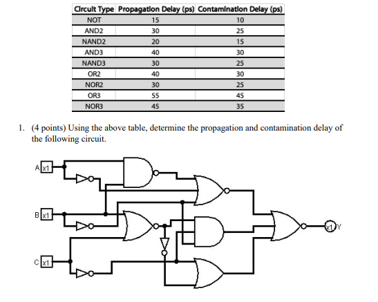 Solved Circult Type Propagation Delay (ps) Contamination | Chegg.com