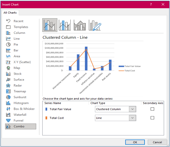 Solved Part B - PivotTable and PivotChart: Investment Fair | Chegg.com