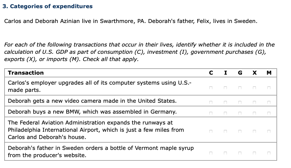 Solved 3. Categories of expenditures Carlos and Deborah | Chegg.com