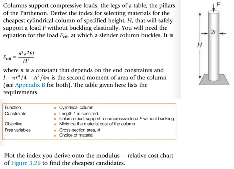 Solved Columns support compressive loads: the legs of a | Chegg.com
