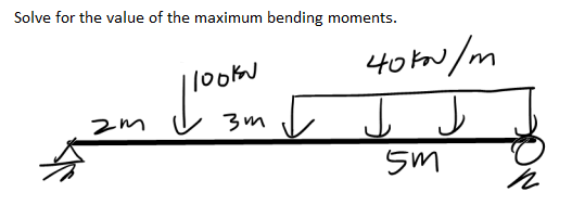 Solved Solve For The Value Of The Maximum Bending Moments. | Chegg.com