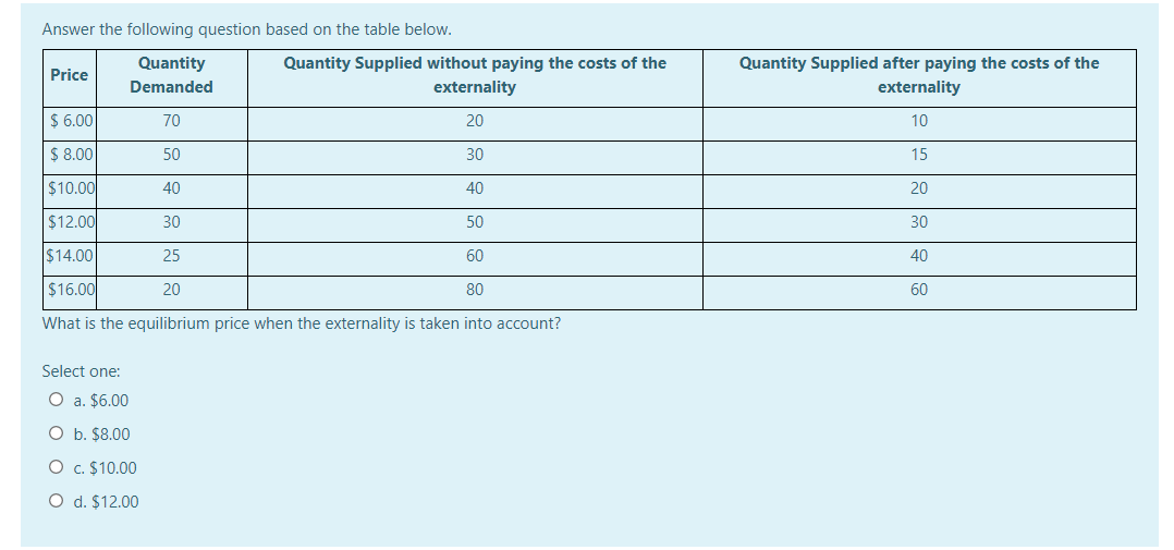 Solved Answer the following question based on the table | Chegg.com