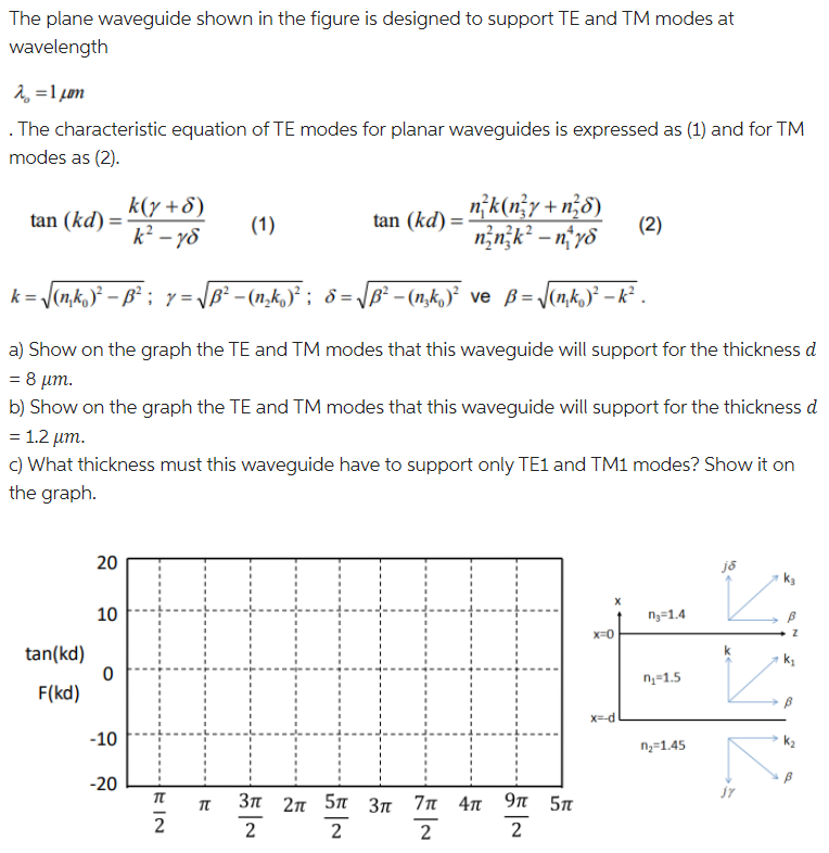 Solved The plane waveguide shown in the figure is designed | Chegg.com
