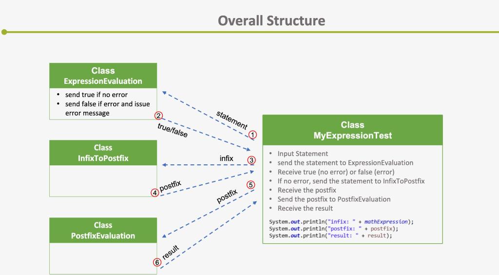 Solved Hi! we are using Java. The goal is to develop a Math | Chegg.com
