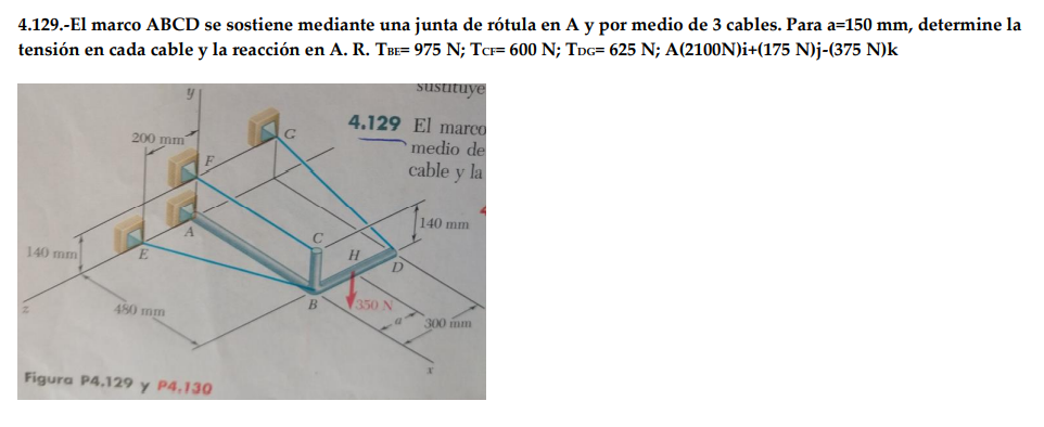 4.129.-El marco \( \mathrm{ABCD} \) se sostiene mediante una junta de rótula en A y por medio de 3 cables. Para a=150 mm, det