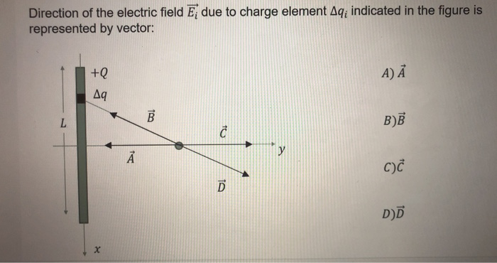 Solved Which of the following is true about the electric | Chegg.com