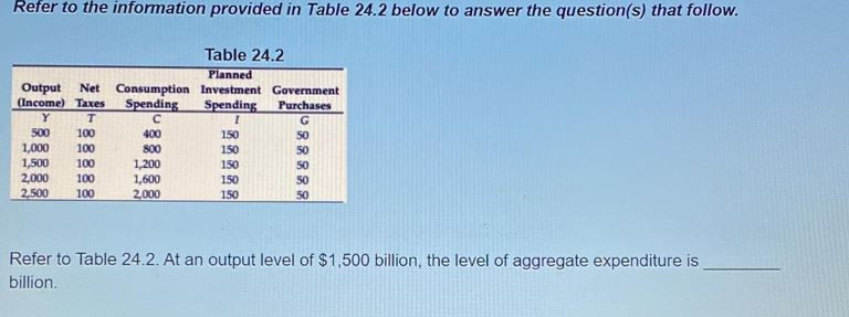 Solved Refer to the information provided in Table 24.2 below | Chegg.com
