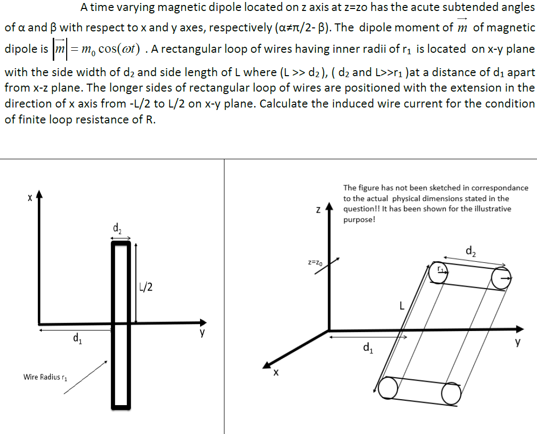 A Time Varying Magnetic Dipole Located On Z Axis At Chegg Com