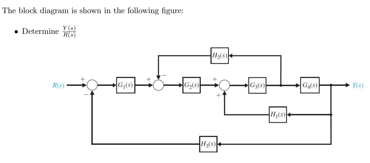 Solved The Block Diagram Is Shown In The Following Figure: - | Chegg.com