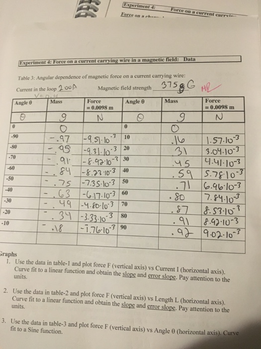 Solved Experiment 4: Force on a current carrying wire in a | Chegg.com