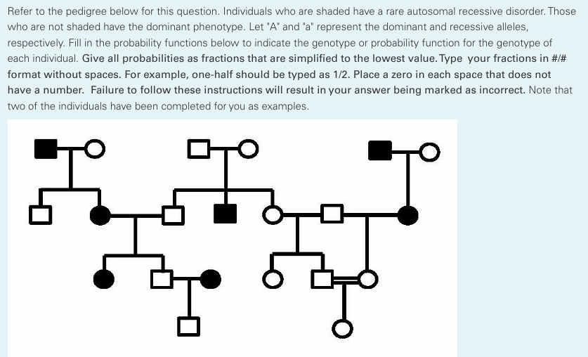 Solved Refer To The Pedigree Below For This Question. 