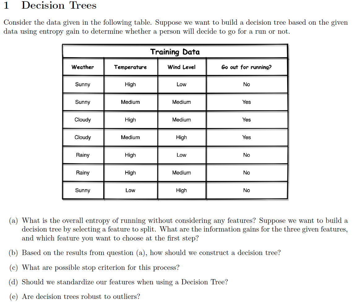 Solved 1 Decision Trees Consider the data given in the | Chegg.com image.