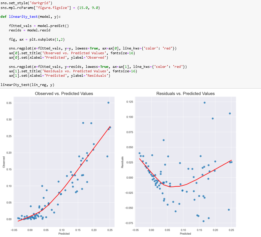 Solved Multiple Linear Regression: Part II This lab covers | Chegg.com