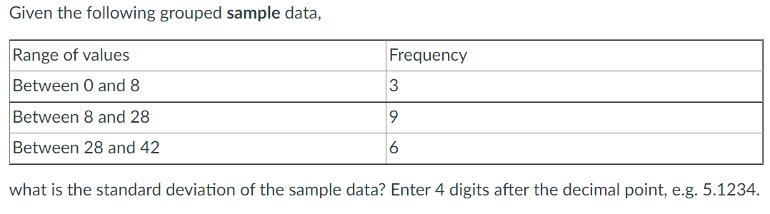 Solved Given the following grouped sample data, Range of | Chegg.com