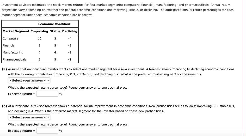 Solved Investment advisors estimated the stock market | Chegg.com