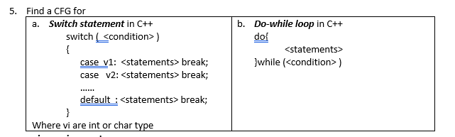 Solved 5. Find a CFG for a. Switch statement in C++ switch ) | Chegg.com