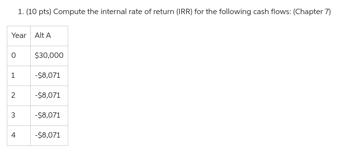 Solved Compute the internal rate of return (IRR) for the | Chegg.com