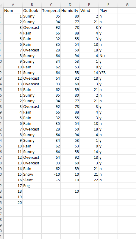 Solved I have the following data and in a csv file this is | Chegg.com