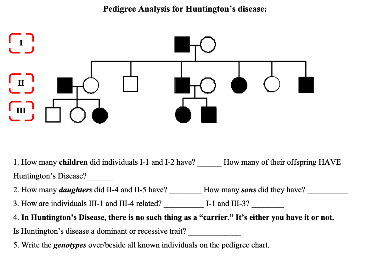 Huntington's Disease Pedigree Chart