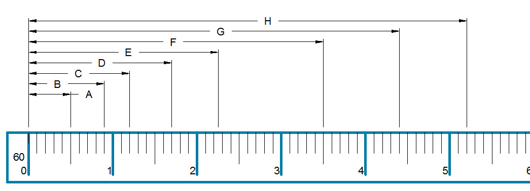 Solved Fill in the correct reading for each measurement in | Chegg.com