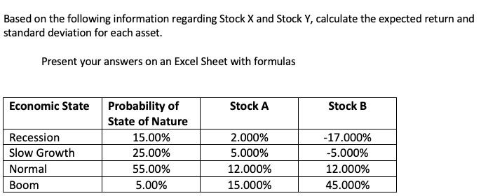 Solved Based On The Following Information Regarding Stock X | Chegg.com