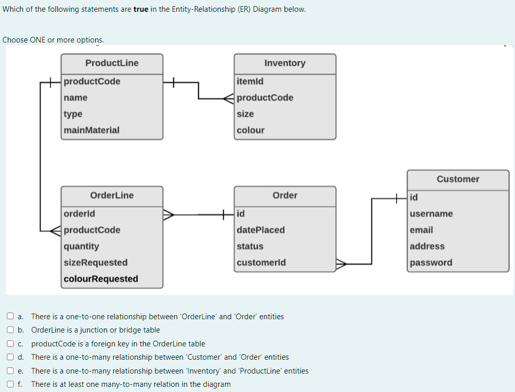 Solved Which of the following statements are true in the | Chegg.com
