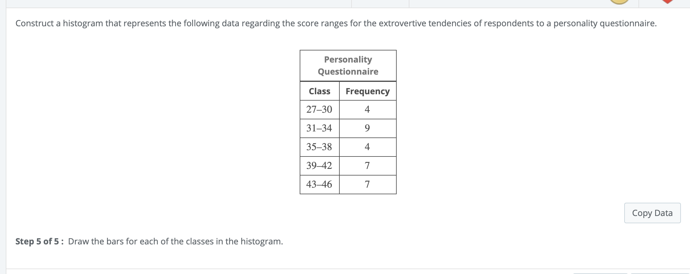 Solved Construct a histogram that represents the following | Chegg.com