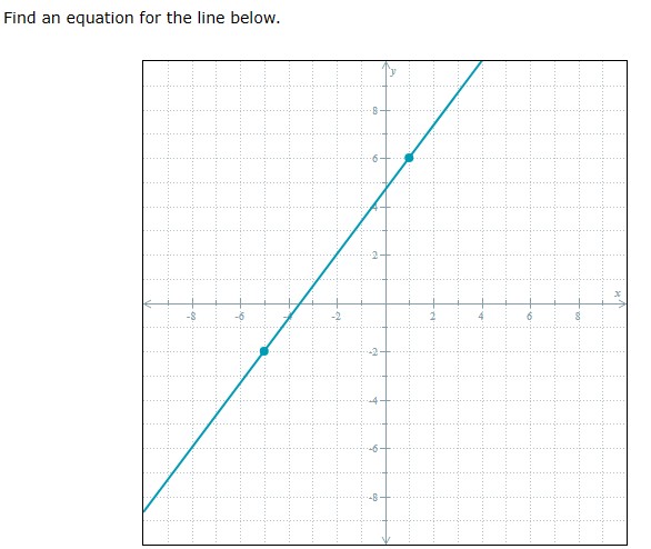 how to find equation of line