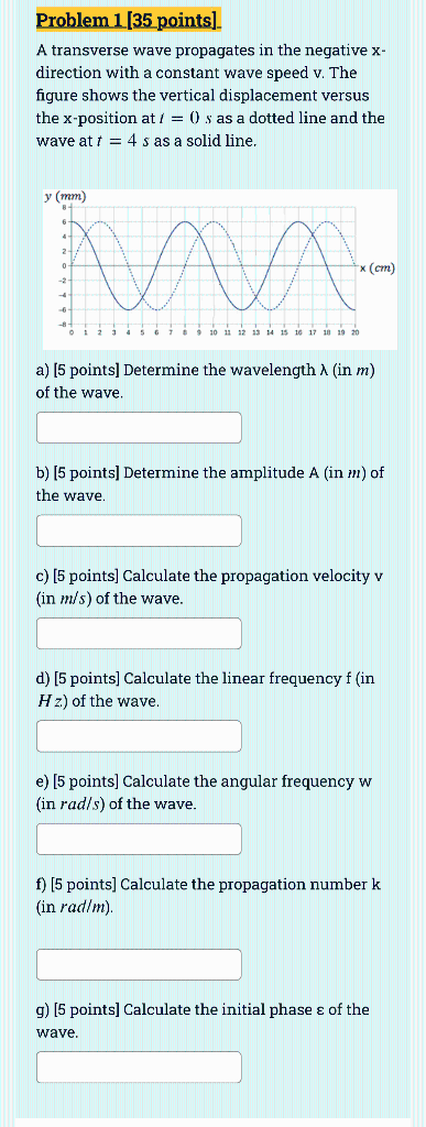 Solved Problem 1 [35 points). A transverse wave propagates | Chegg.com