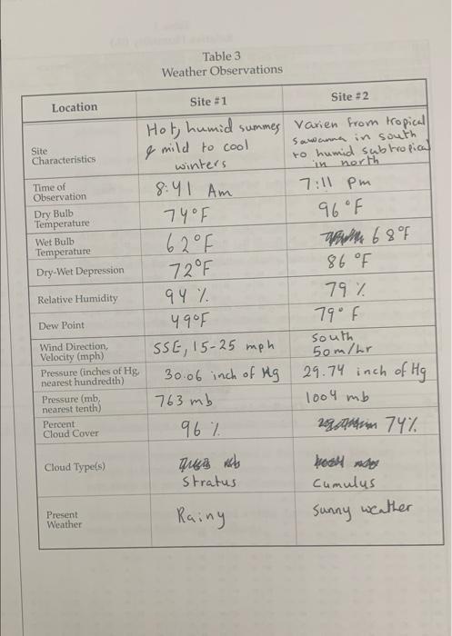 Solved Table 3 Weather Observations Location Site | Chegg.com