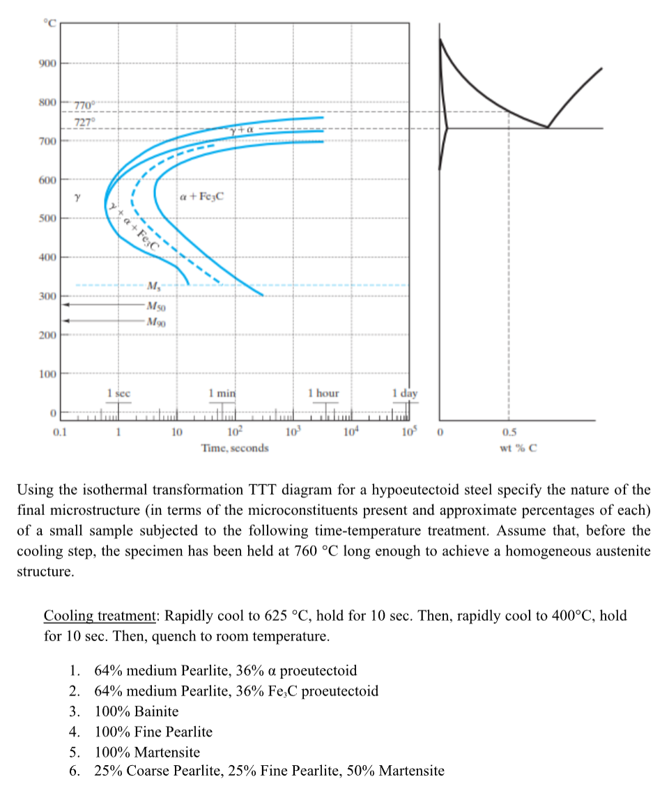 Solved Using the isothermal transformation TTT diagram for a | Chegg.com