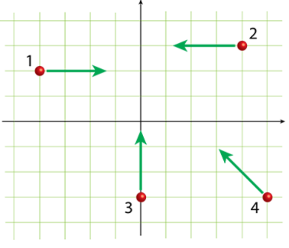 Solved The Diagram Shows Four Identical Particles (labeled | Chegg.com