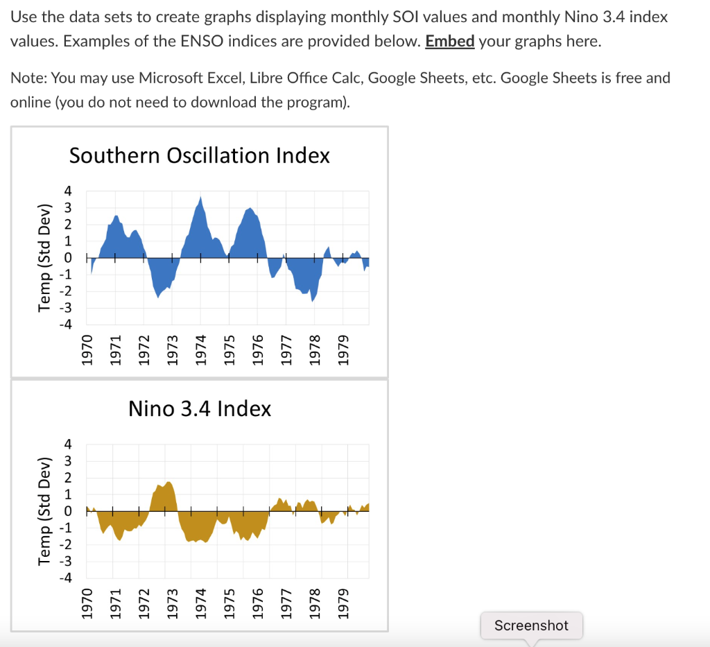 Solved The Southern Oscillation Index (SOI) and Niño 3.4 | Chegg.com