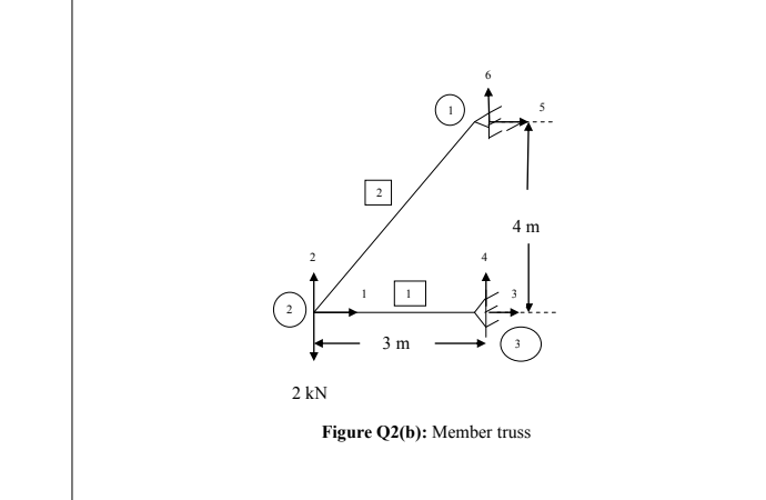 Solved (b) For the two member truss shown in Figure Q2(b), | Chegg.com