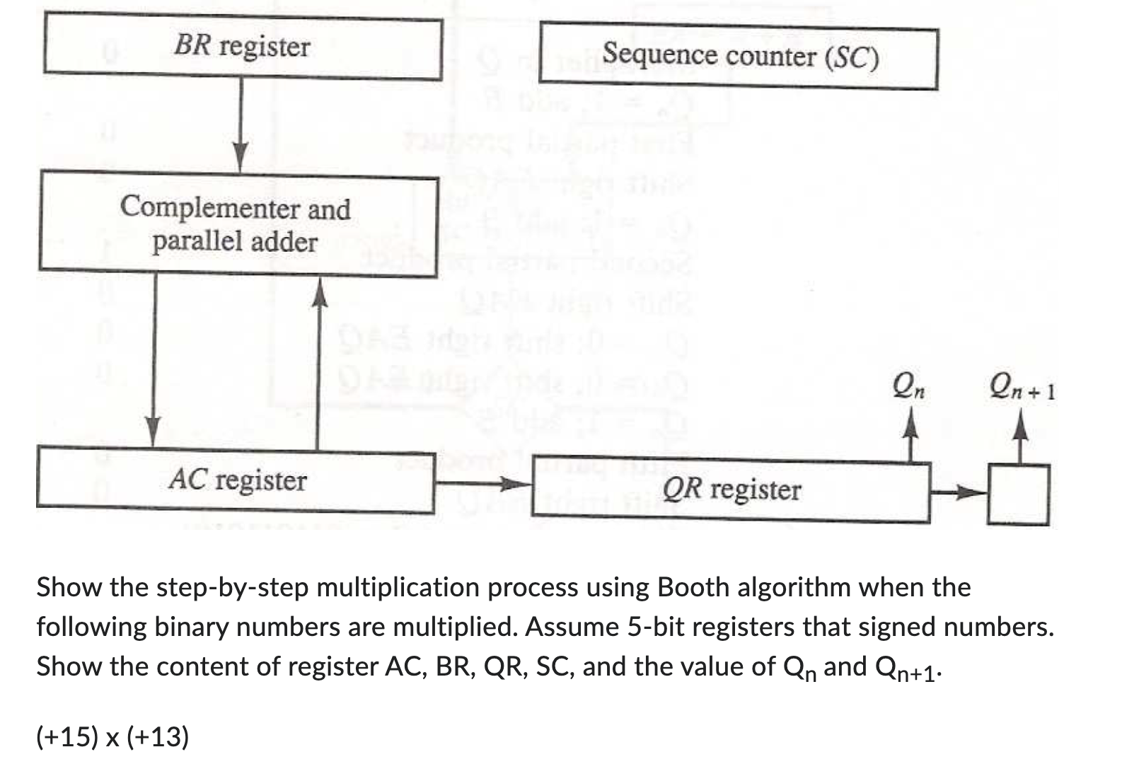 Solved Show the step-by-step multiplication process using | Chegg.com