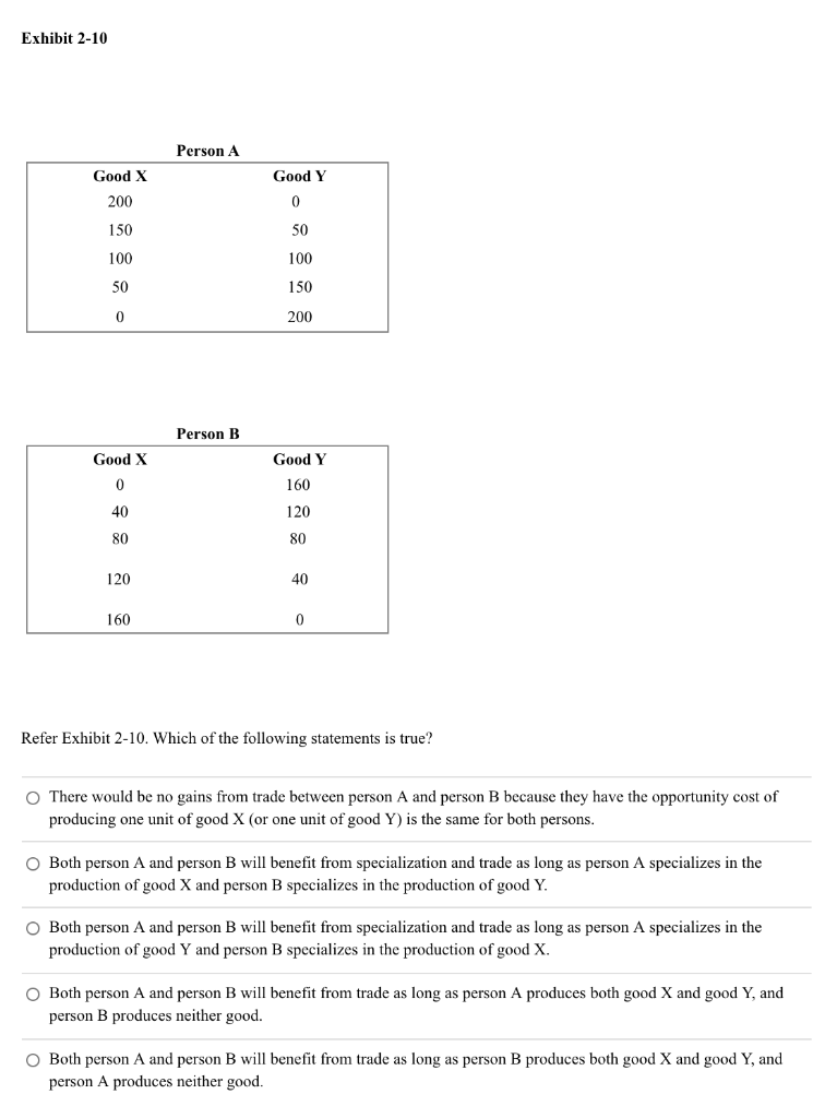 Solved Exhibit 2-10 Person A Good X 200 Good Y 0 150 50 100 | Chegg.com