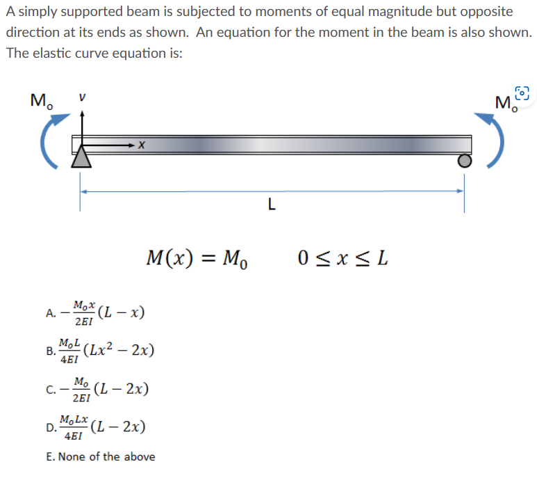 Solved A simply supported beam is subjected to moments of | Chegg.com