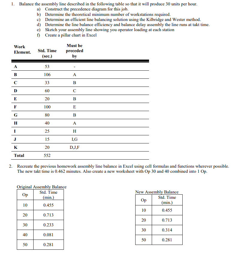 Solved 1. Balance the assembly line described in the | Chegg.com