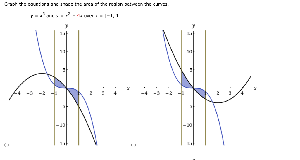 Solved Graph the equations and shade the area of the region | Chegg.com