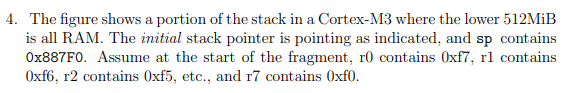 Solved 4. The figure shows a portion of the stack in a | Chegg.com